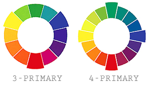 3 and 4 primary colour wheels 3 and 4 primary colour wheels