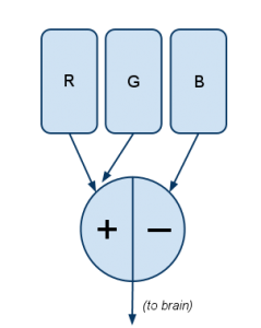Blue-Red Green opponent Blue- Red GReen opponent