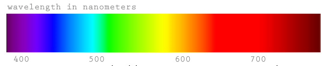 Spectrum - nanometers Spectrum - nanometers